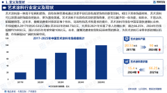 <b>供周报/月报/季报/年报等按期演讲和定制数据</b>