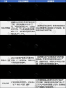025年炼油、乙烯等